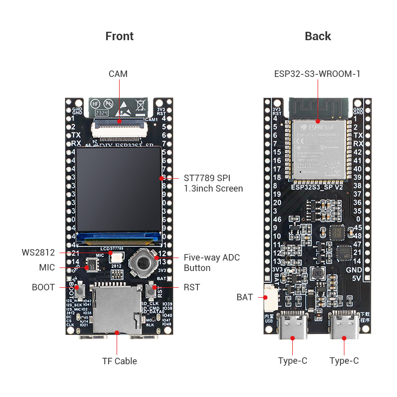 interface overview of esp32-s3 development kit