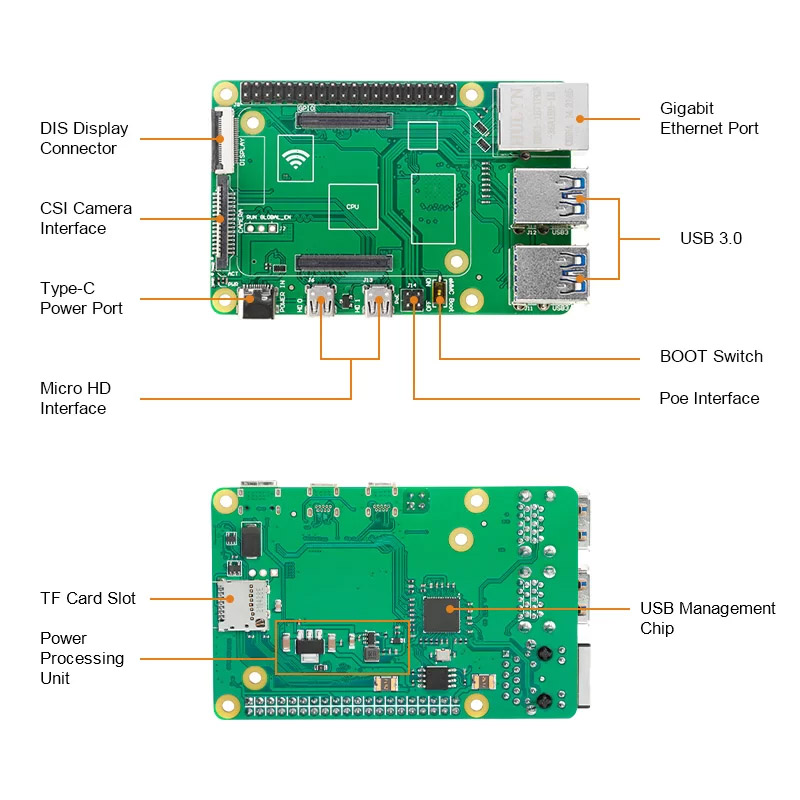 CM4 adapter interface overview