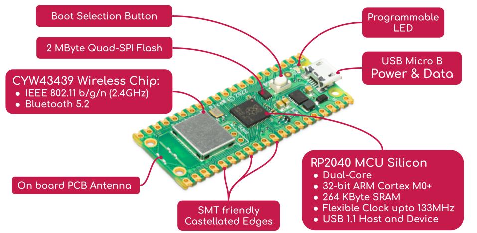 Raspberry Pi Pico W Development Board with Wireless Bluetooth