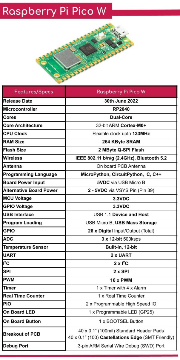 raspberry pi pico w feature and specification