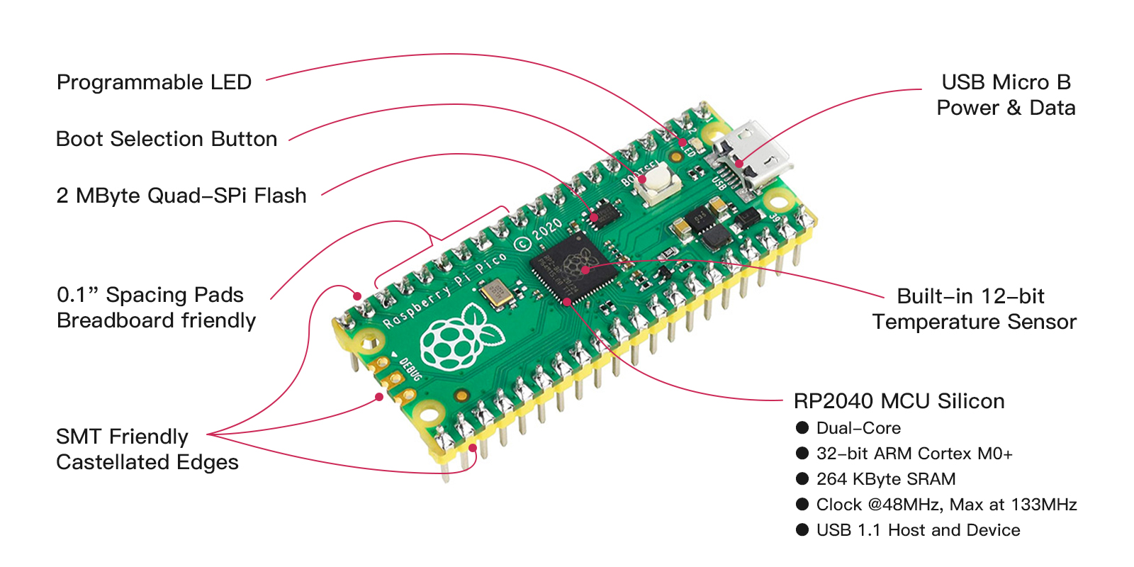 Raspberry pi pico hardware overview