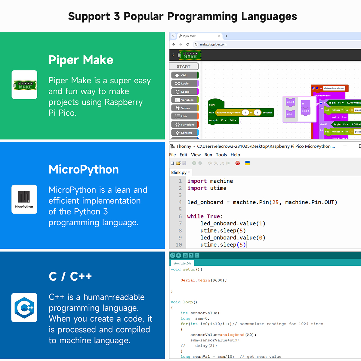 Advanced Kit for Pico Programming supports 3 languages