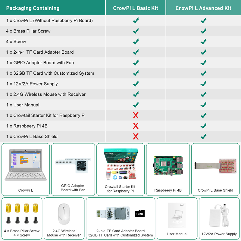 CrowPi L Kit Comparison