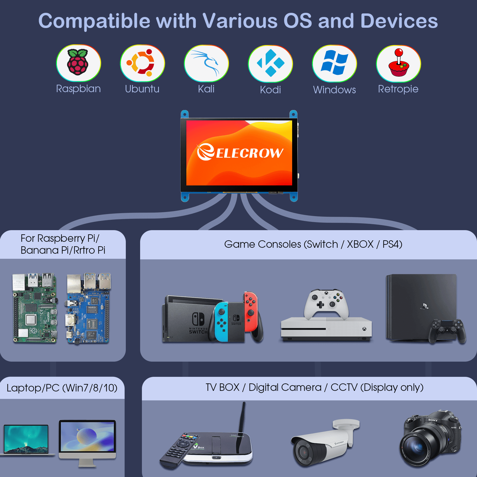 5 inch QLED touch display with wide compatibility