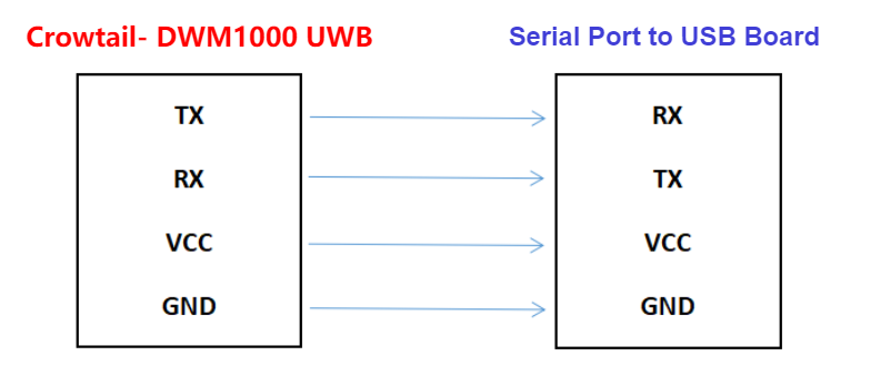 Pin connection of DWM1000 UWB