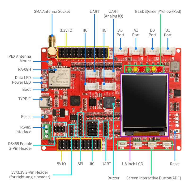 Lorawan Ra-08h module interface details