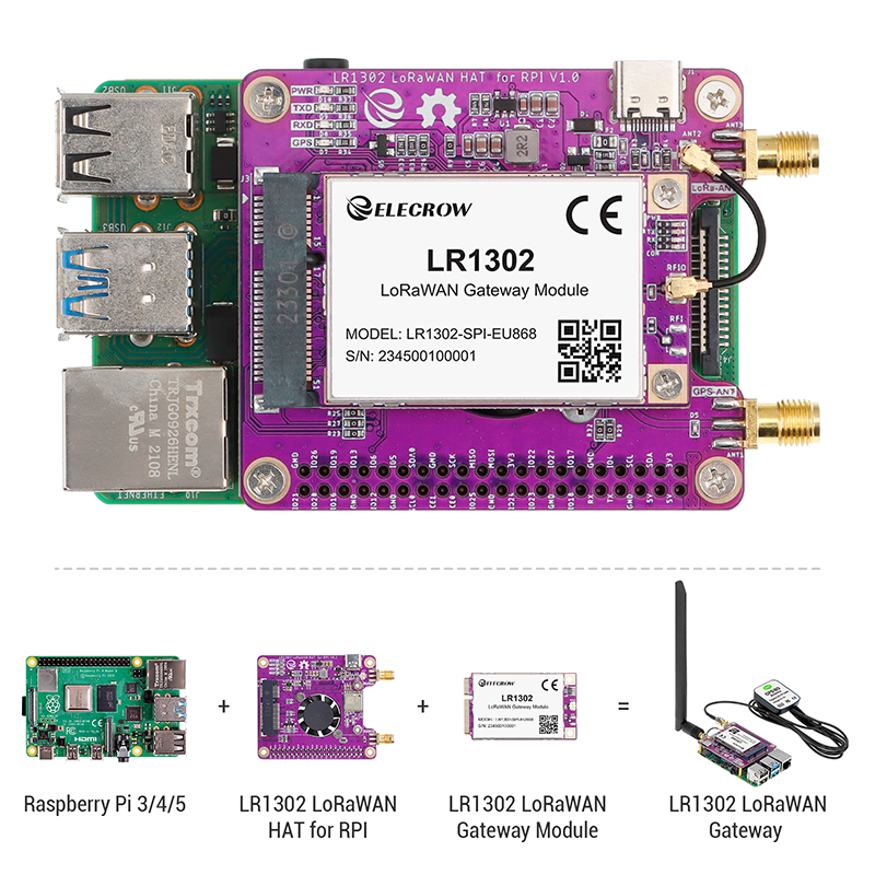 LR1302 LoRaWAN Gateway