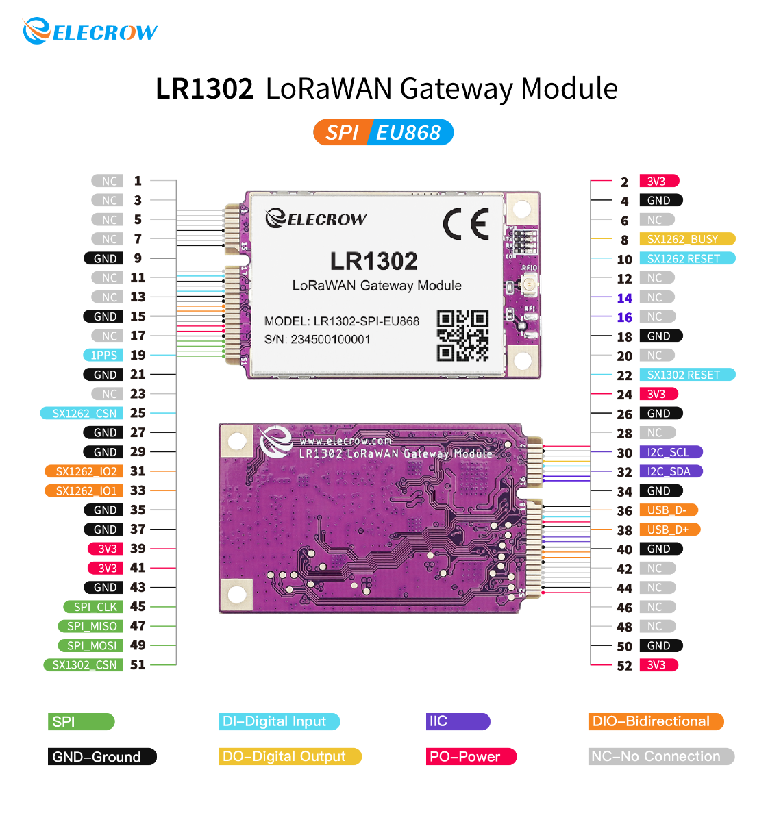 lorawan module interface function