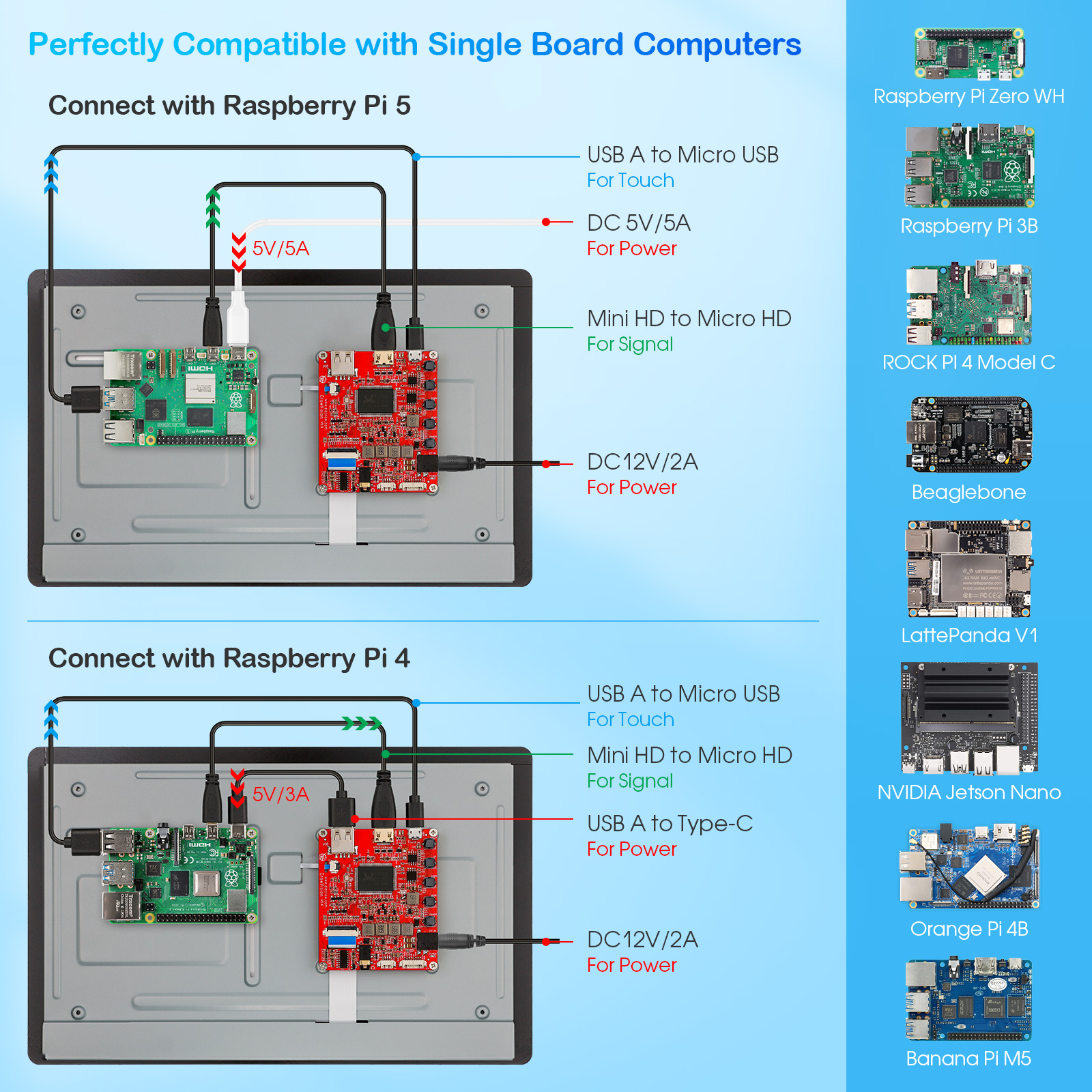 11.6 inch touch screen compatible with most SBCs