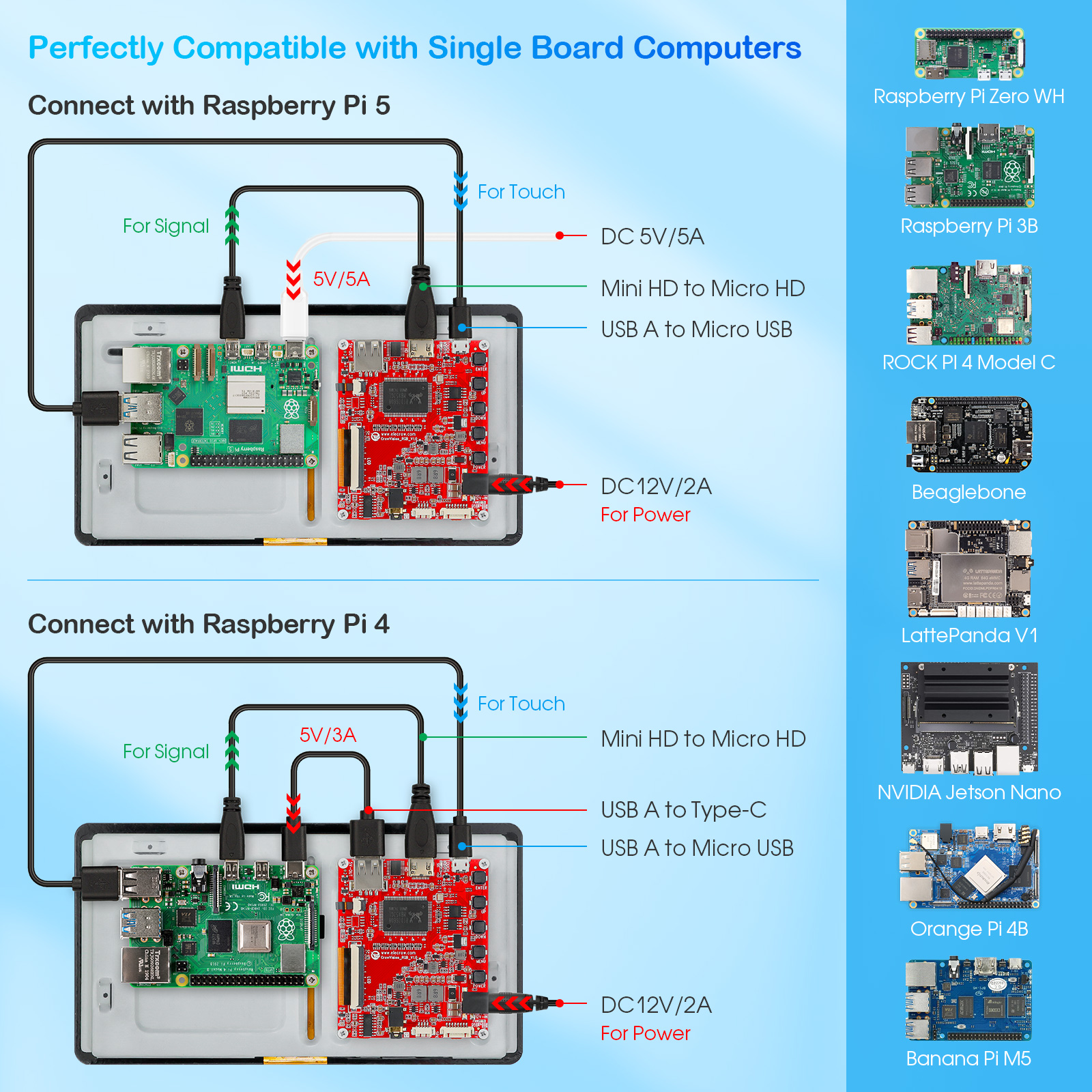 7 inch touch monitor compatible with most single board computer