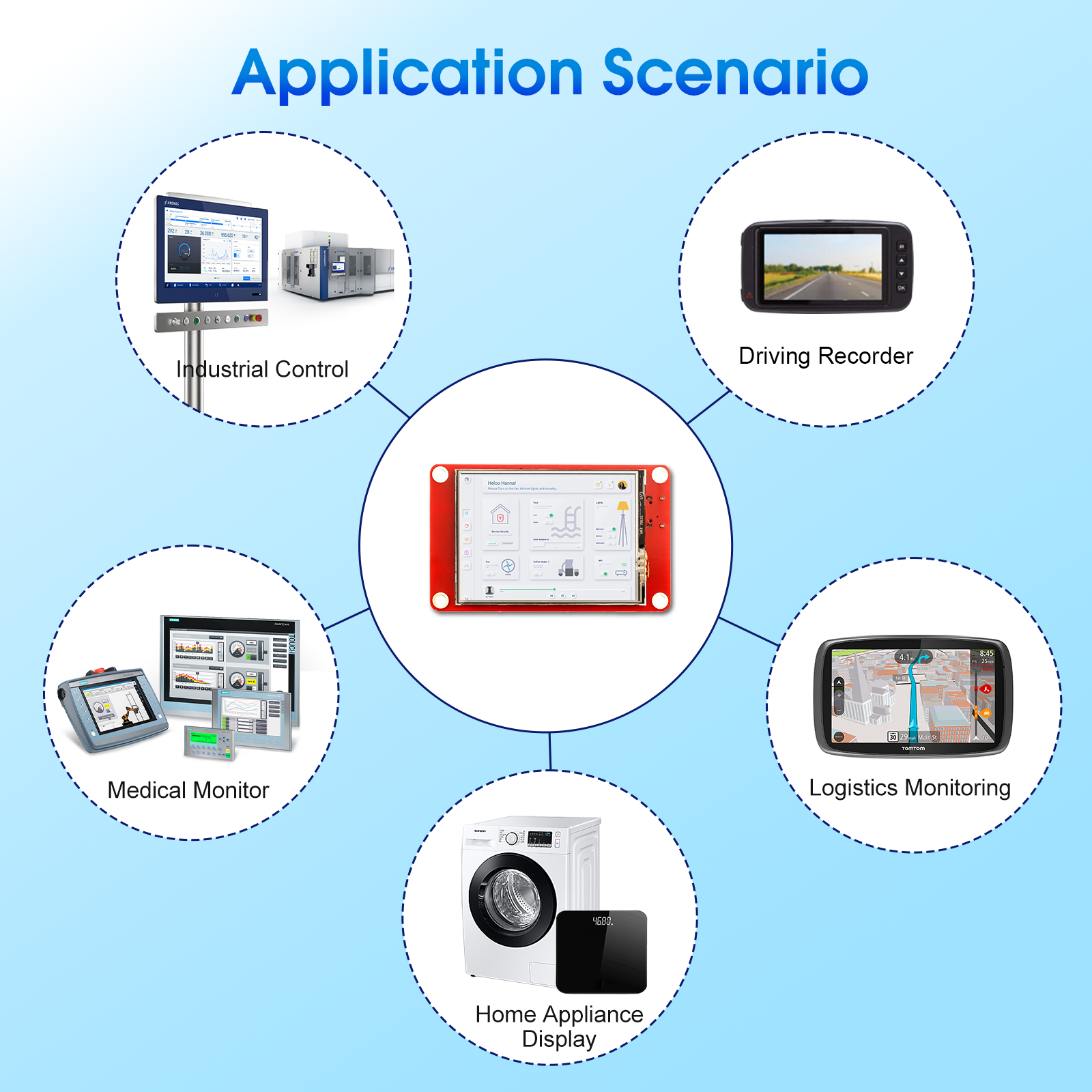 2.4 inch display with multiple application scenario