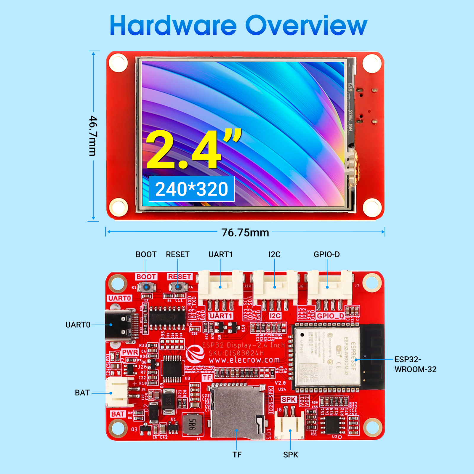 esp32 display size