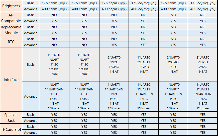 Crowpanel Basic and Advance comparison