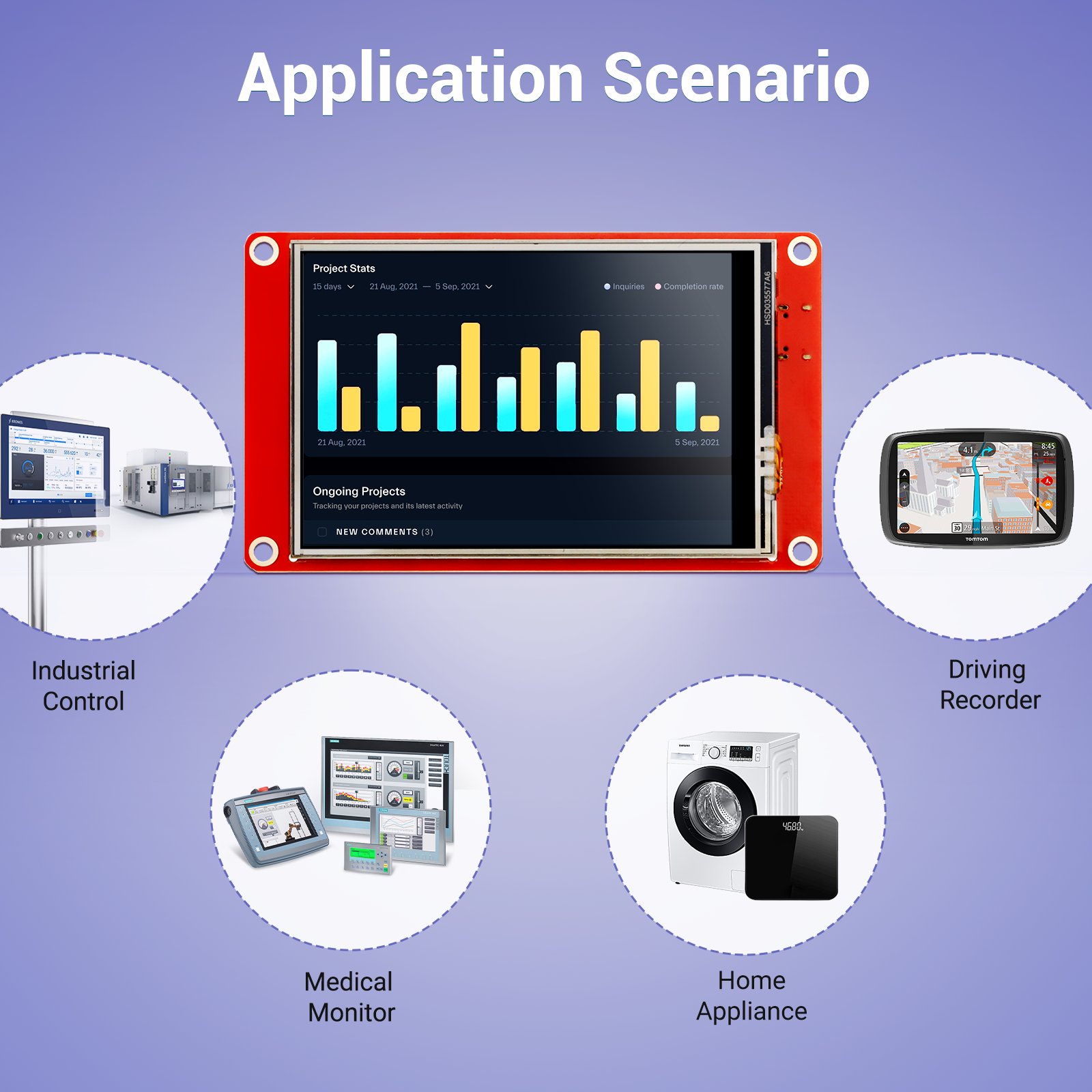3.5 inch display applications