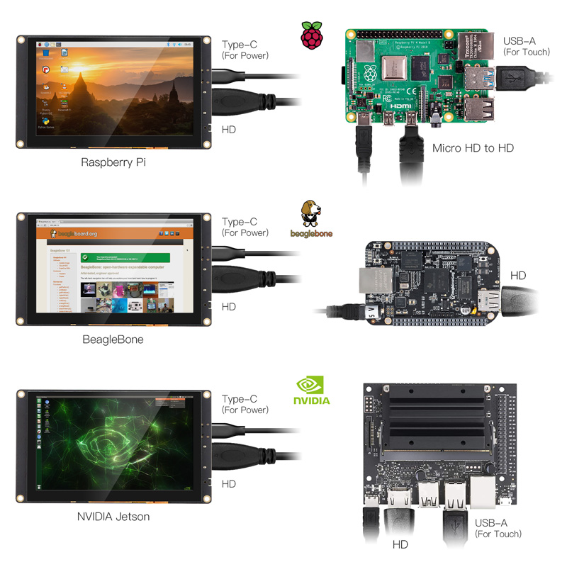 5 inch display connect with different SBCs