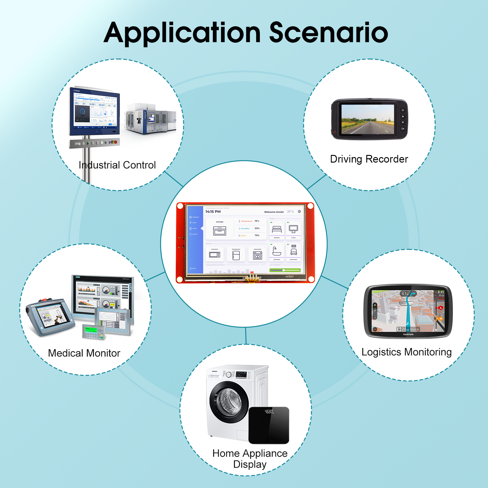 4.3 inch touch screen applications
