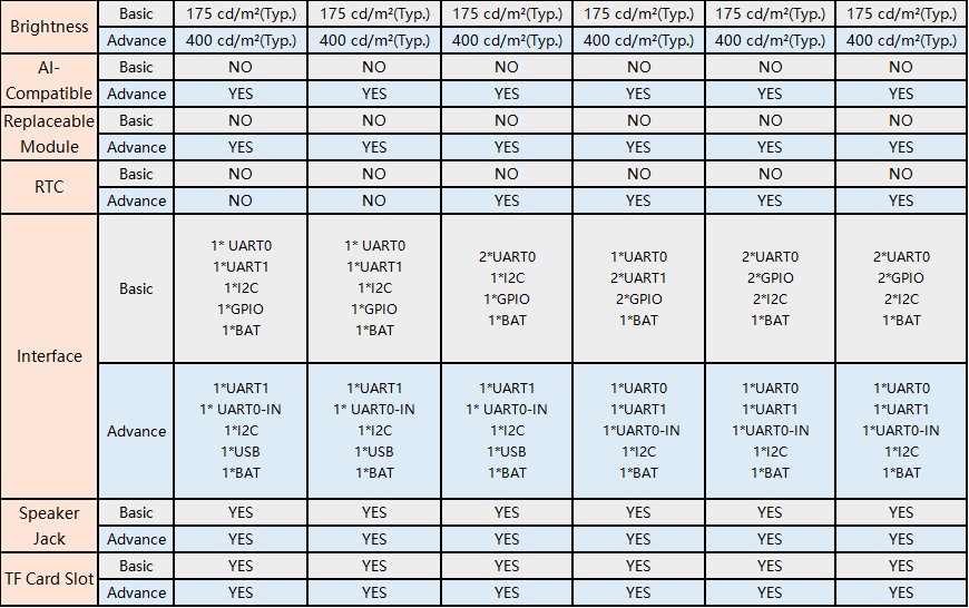 Crowpanel Basic and Advance comparison