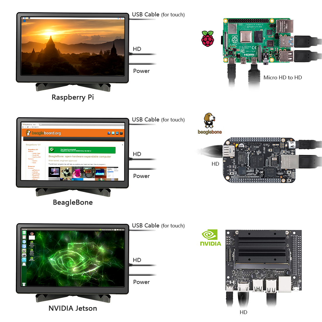 portable monitor connect with Raspberry Pi