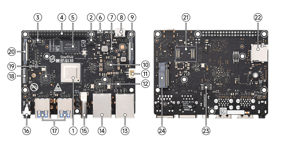VisionFive2 Function