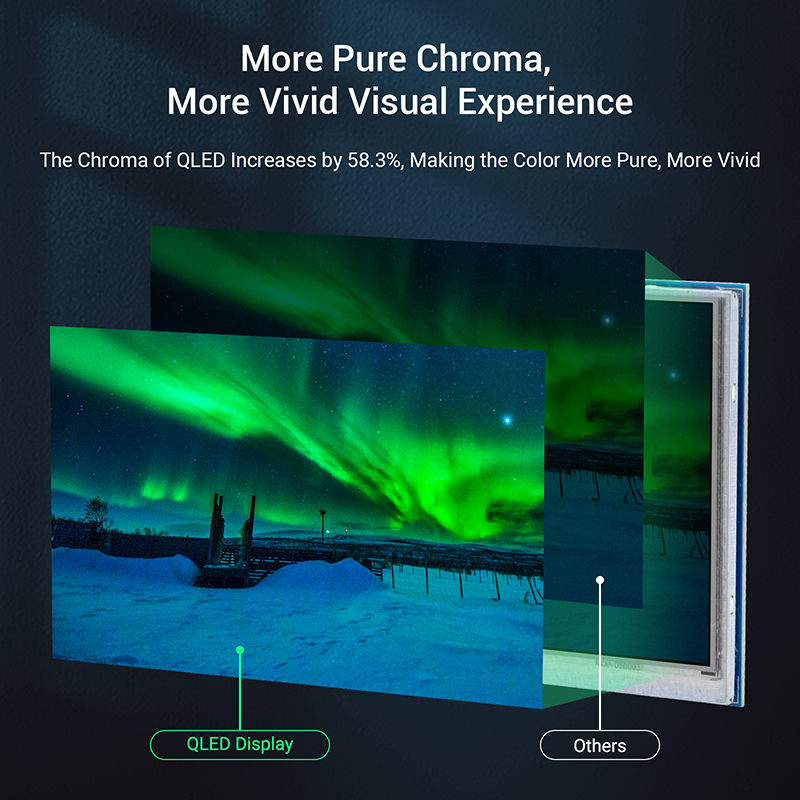 5 inch samll Display with more pure chrorma