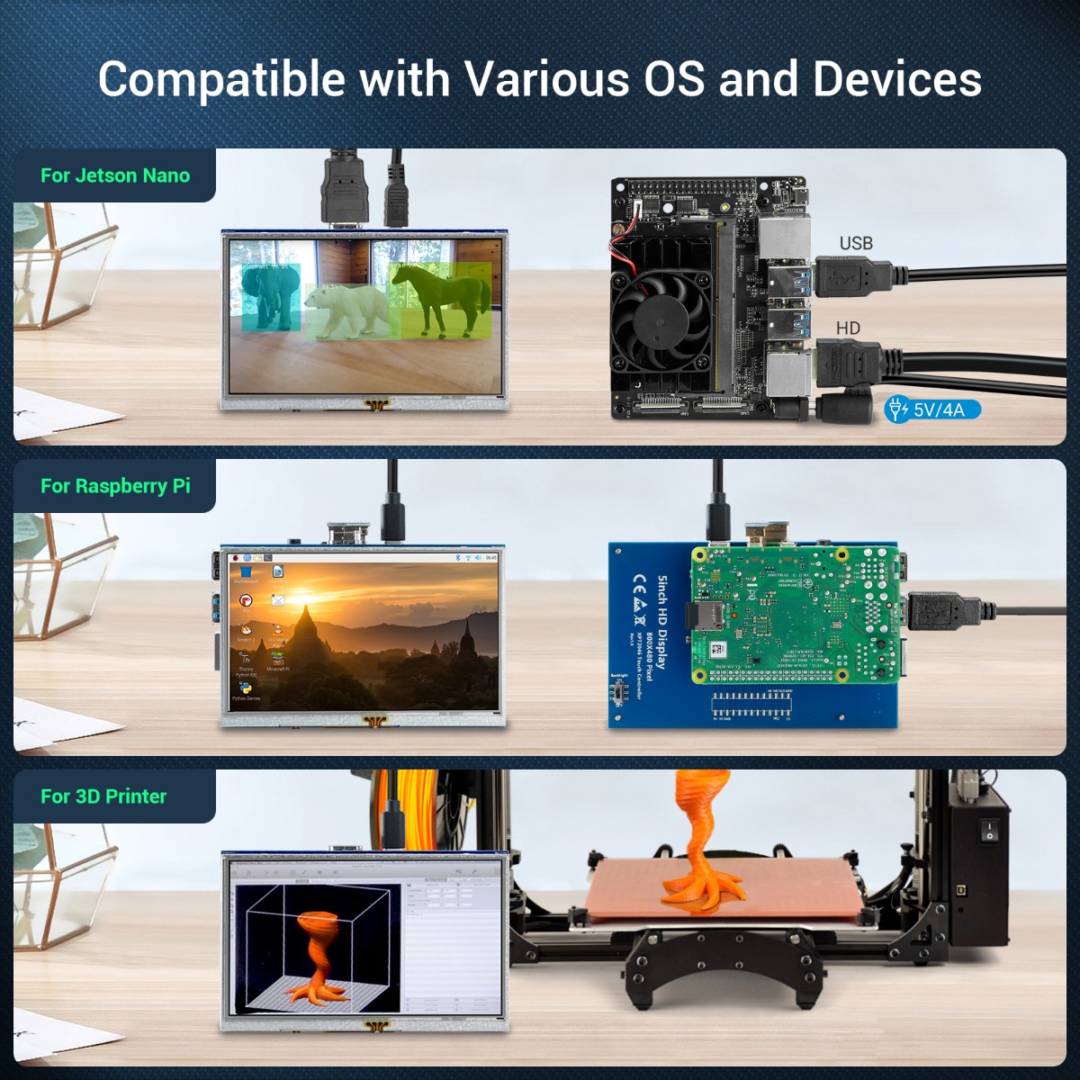 5 inch QLED small display compatible with various devices