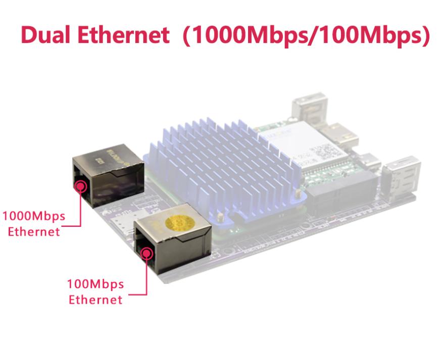 Raspberry Pi Computer 4G IO Board with dual network