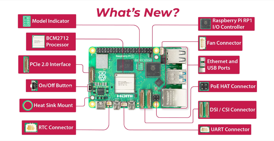 Raspberry pi 5 new upgradation