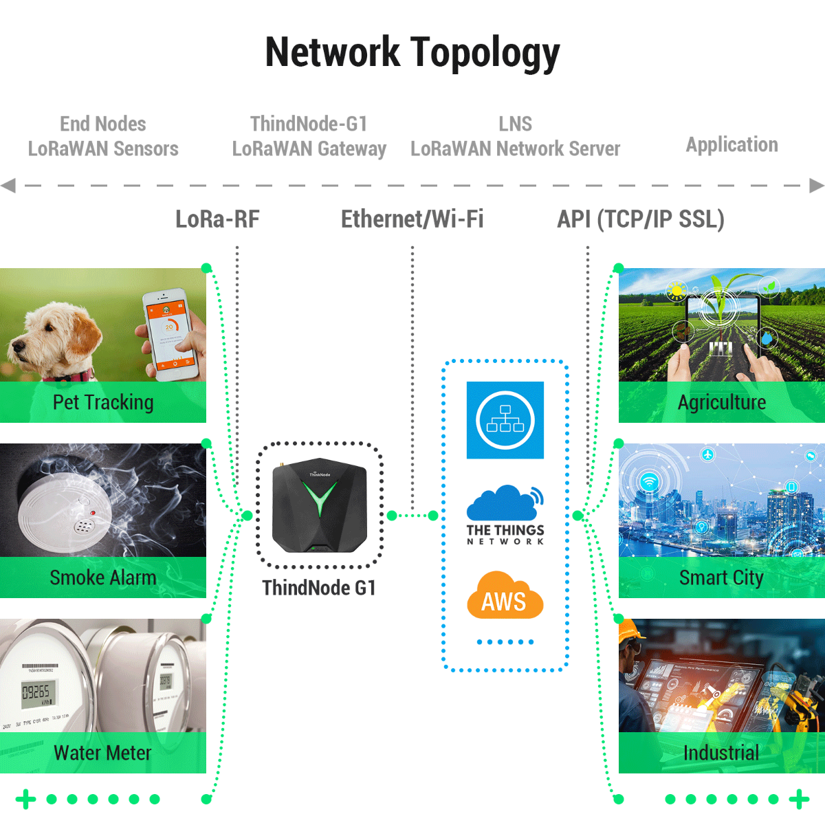 ThinkNode G1 Indoor 8 Channels LoRaWAN Gateway Powered By SX1302 Chip