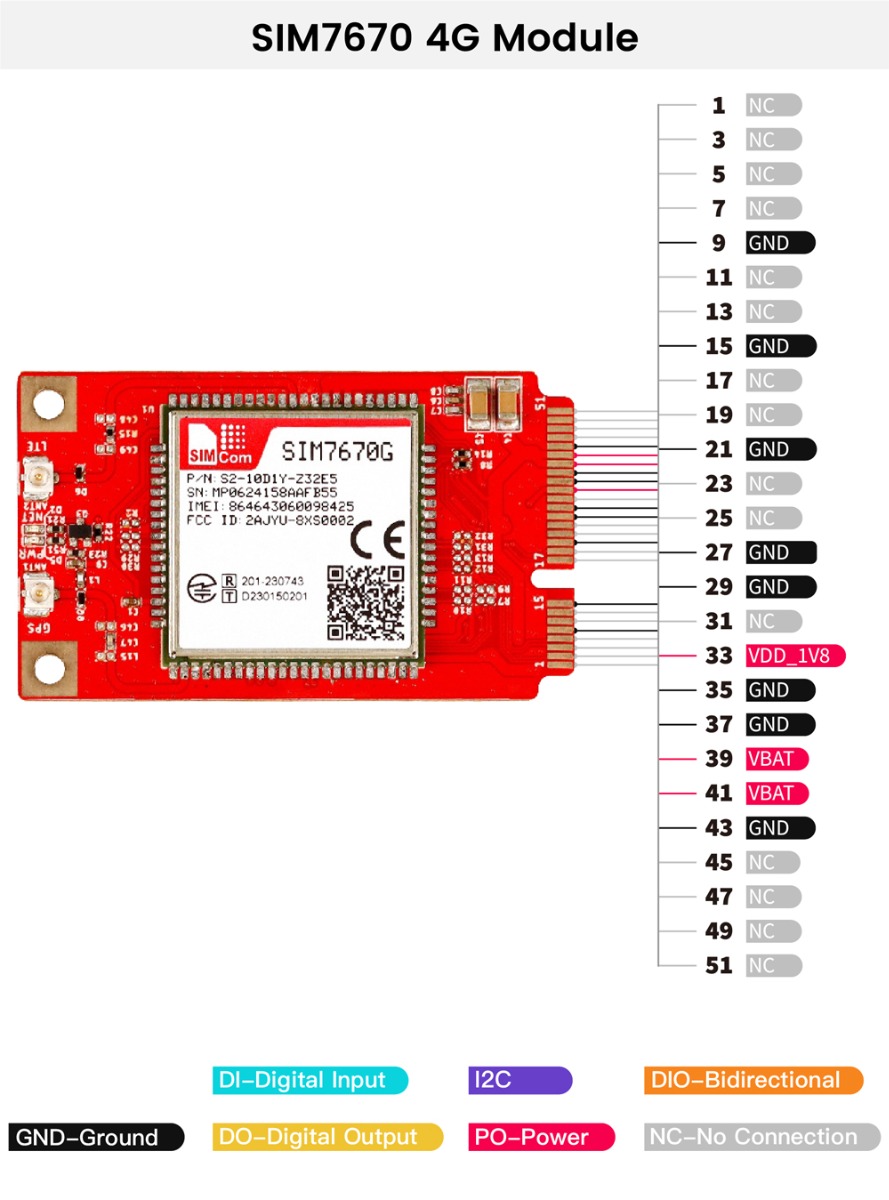 pin definition of SIM7670 4G module