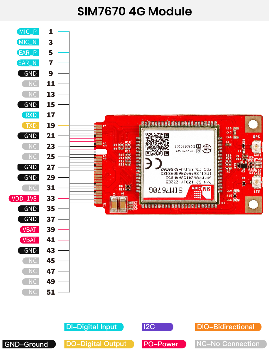 pin definition of SIM7670 4G module