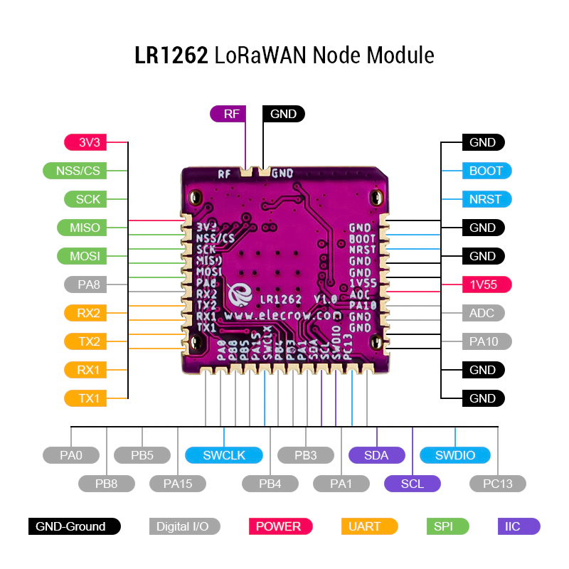 LR1262 Module Interface function