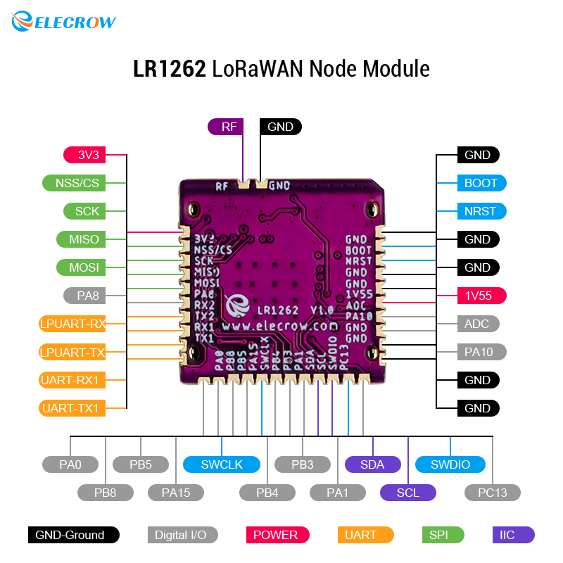 LR1262 Module Interface function