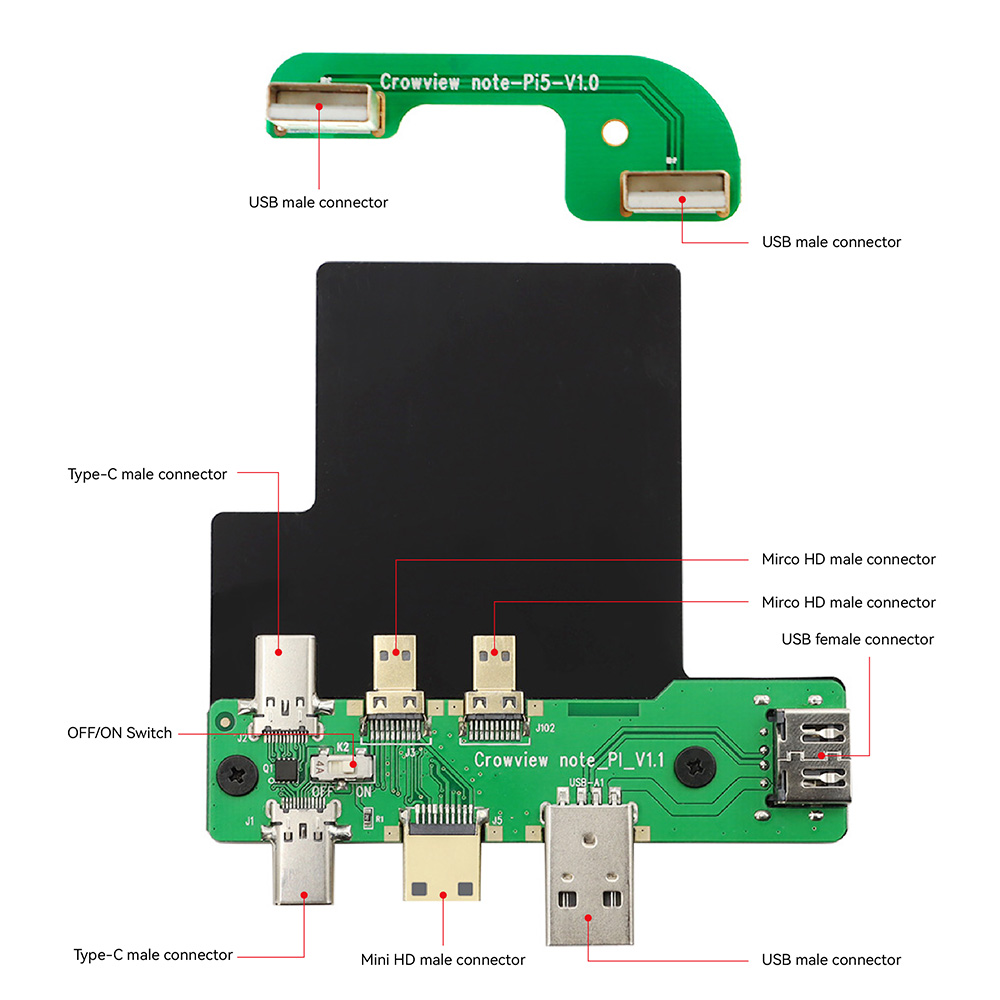 Interface details of Raspberry Pi 5