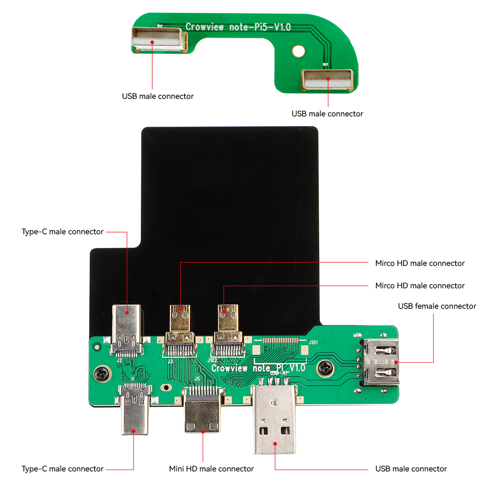 Interface details of Raspberry Pi 5