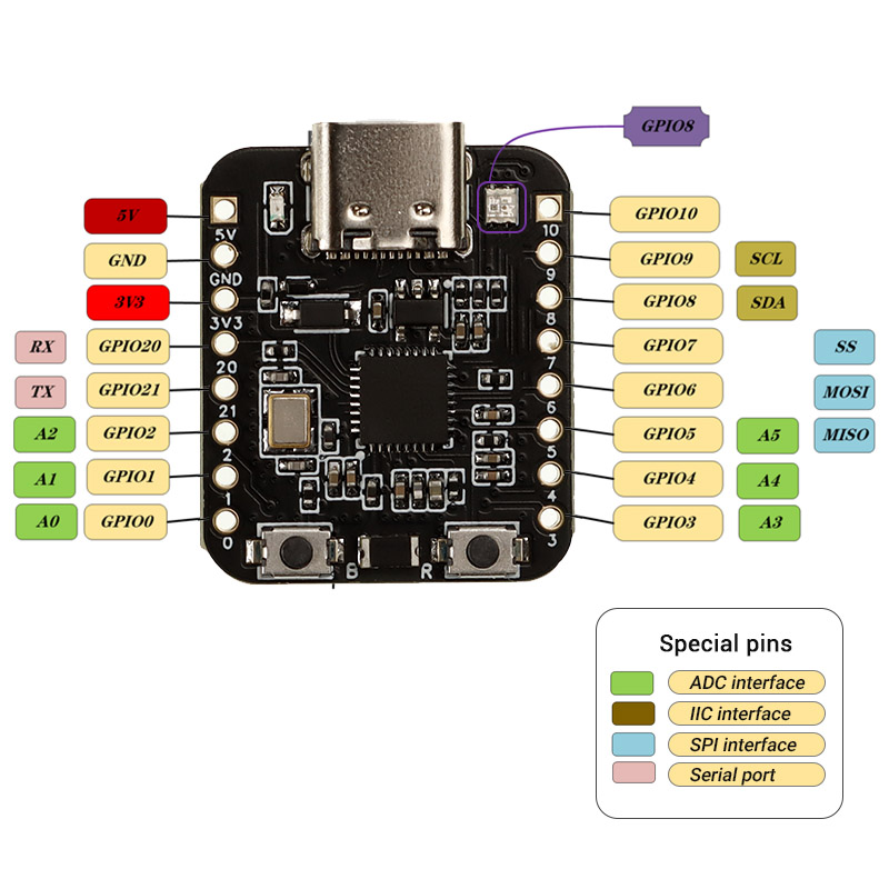 pin definitionof ESP32 C3 mini development board