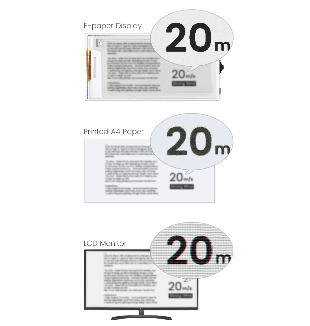 Advantages of 2.13 inch E-paper display