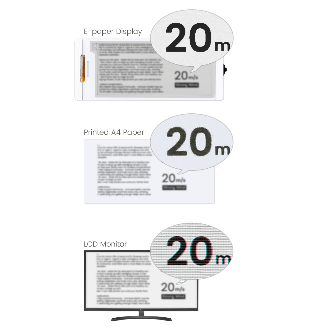 Advantages of 2.9 inch E-paper display