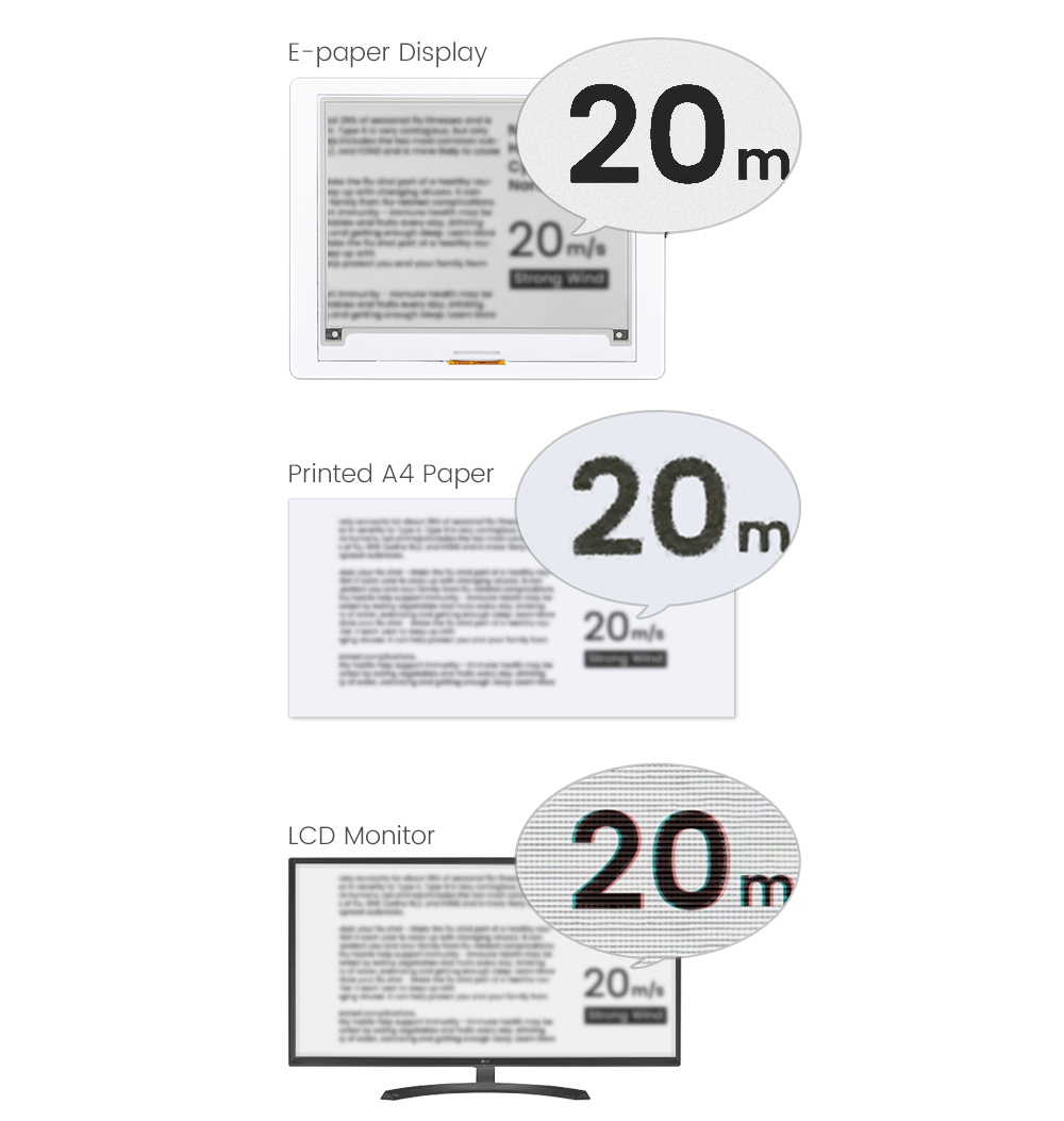 Advantages of 4.2 inch E-paper display