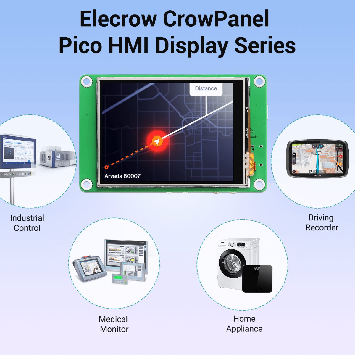 2.8inch HMI module support application scenarios