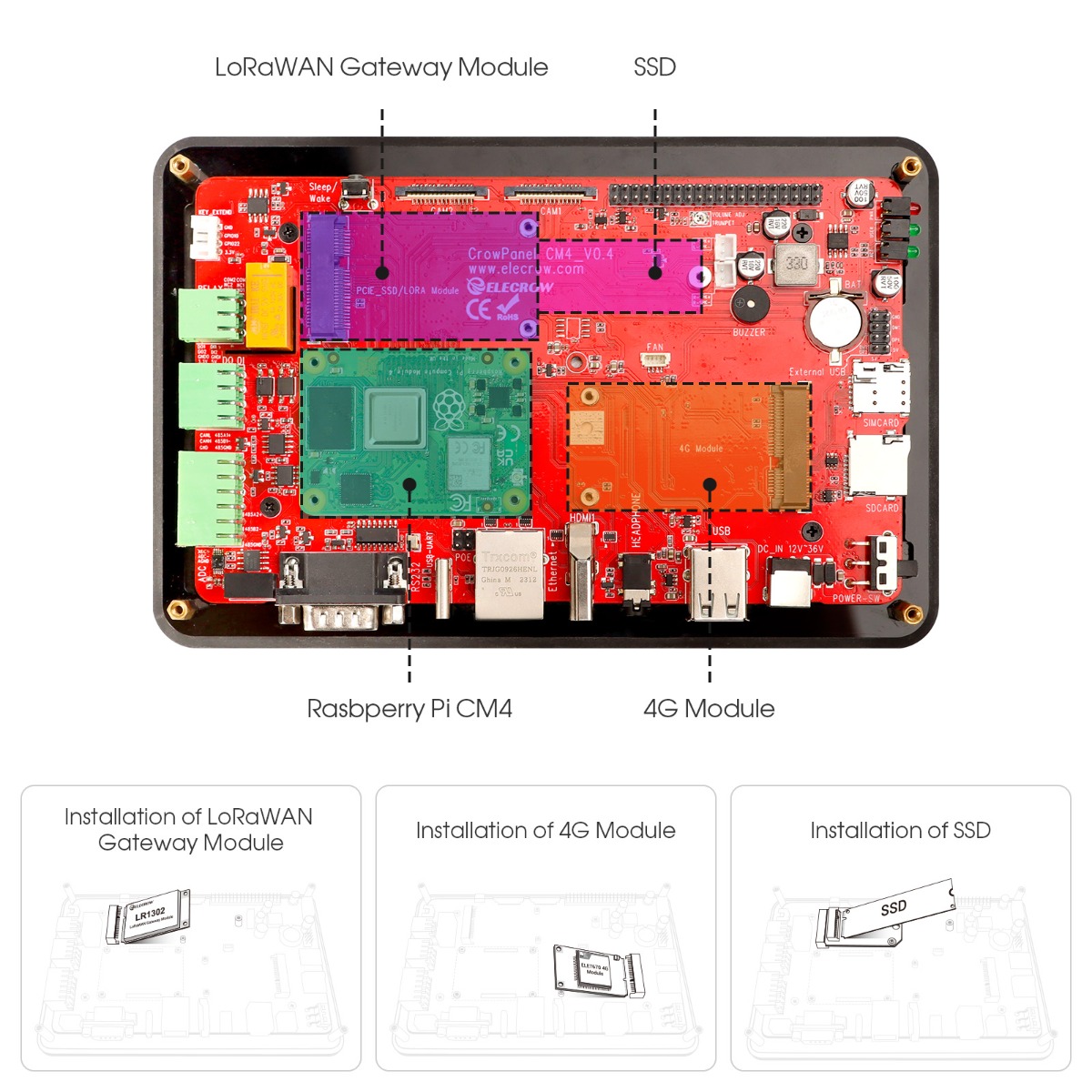 how to install the 4G/LORA/SSD module