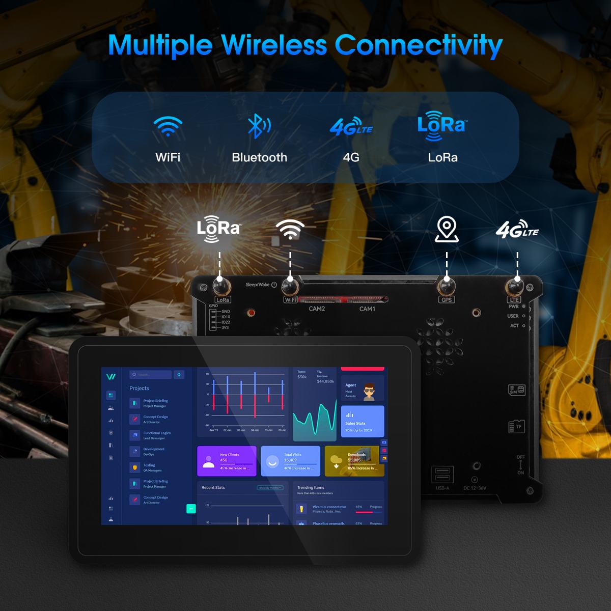 multiple wireless connectivity of 7“ Pi Terminal industrial PC