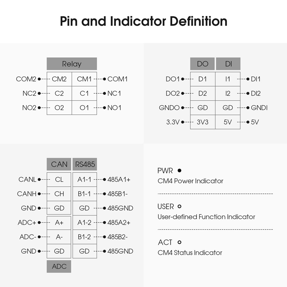 pin definition of the 7 inch Pi Terminal