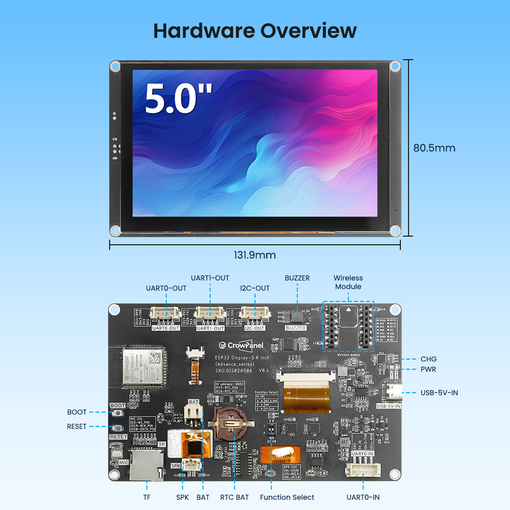 hardware overview of CrowPanel Advance 5 inch HMI AI display
