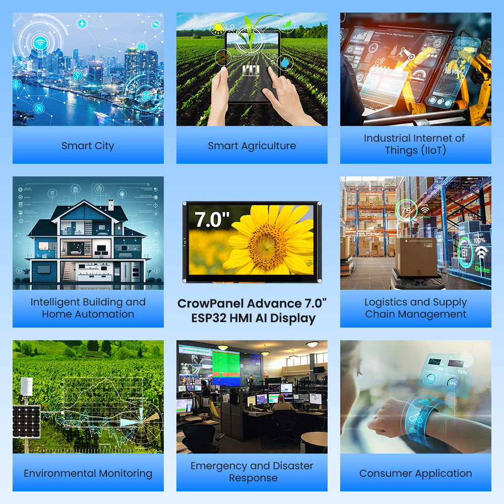 applications of Crowpanel Advance 7inch HMI display