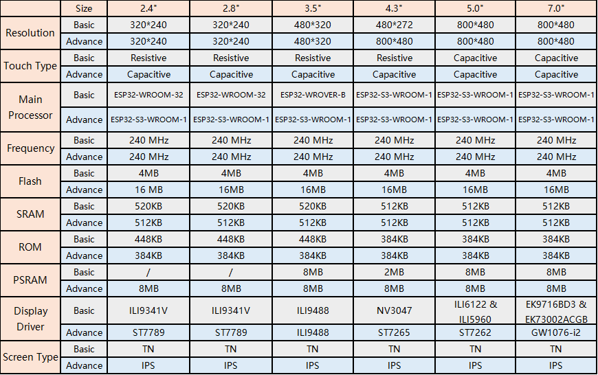 Crowpanel Basic and Advance comparison