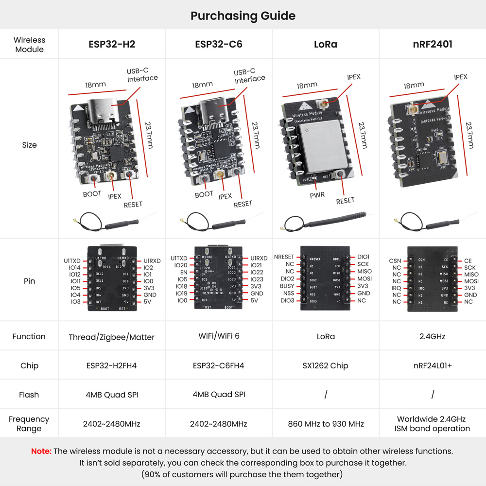 wireless module purchasing guide