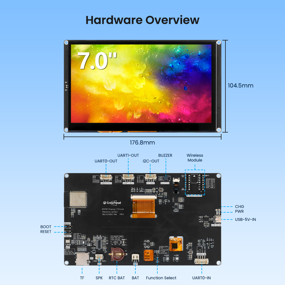 Hardware overview of ESP32 Advance HMI 7inchscreen