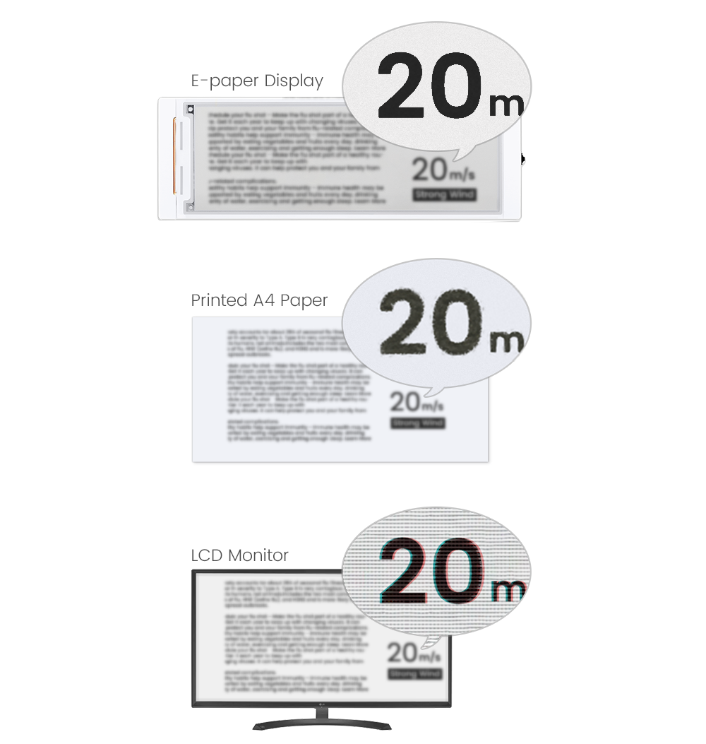 Advantages of 5.79 inch E-paper display