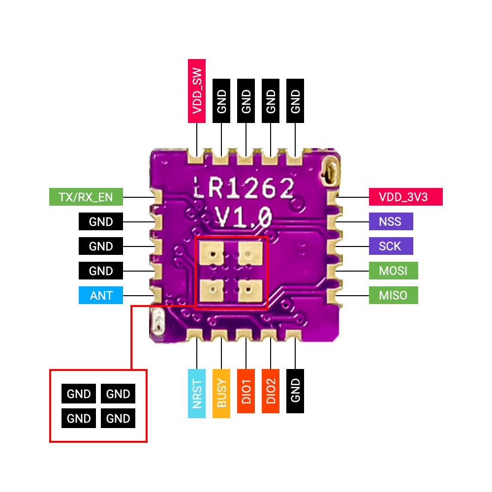 Pin definition of LR1262 LoRa Transceiver Module