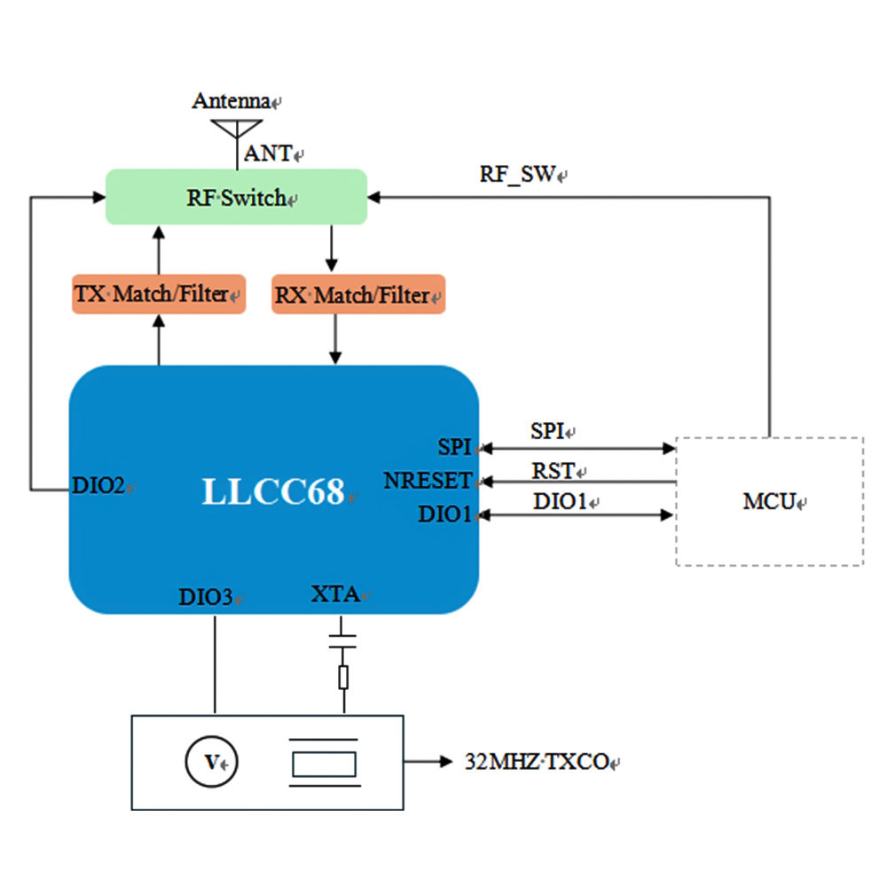 Diagram of LRCC68 transceiver module